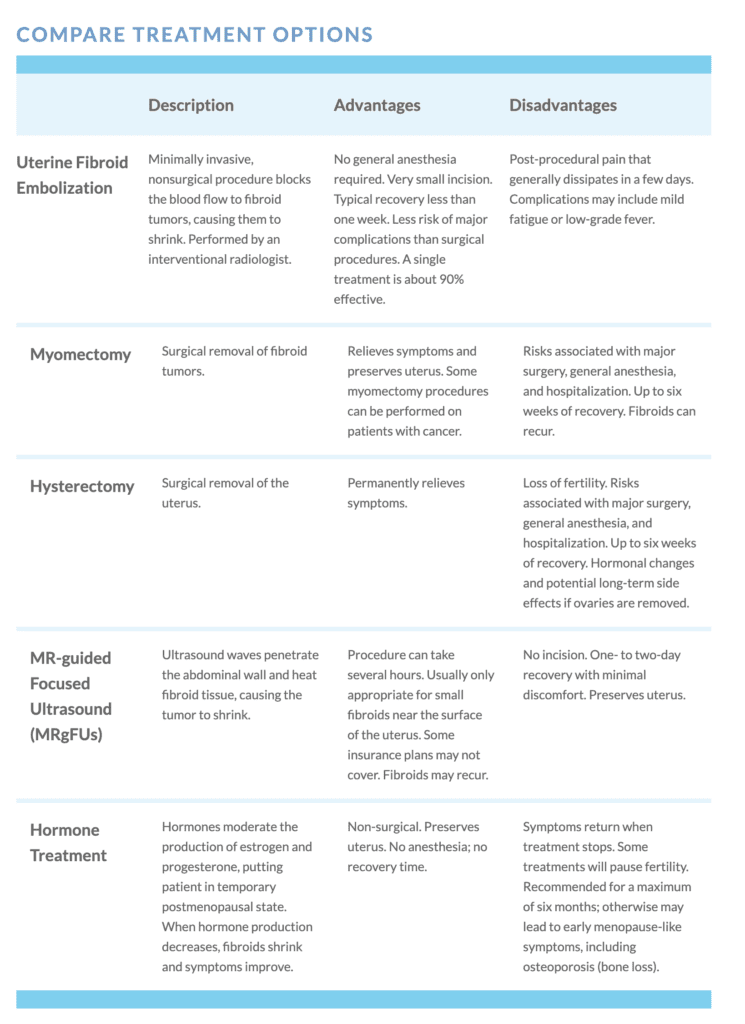 Viva Eve Compare treatment options PDF